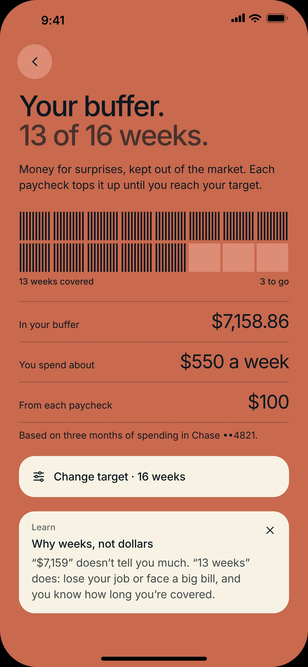Buffer on clay: 13 of 16 weeks, a grid of weeks hatched where covered, the balance, about $550 a week of spending and $100 from each paycheck