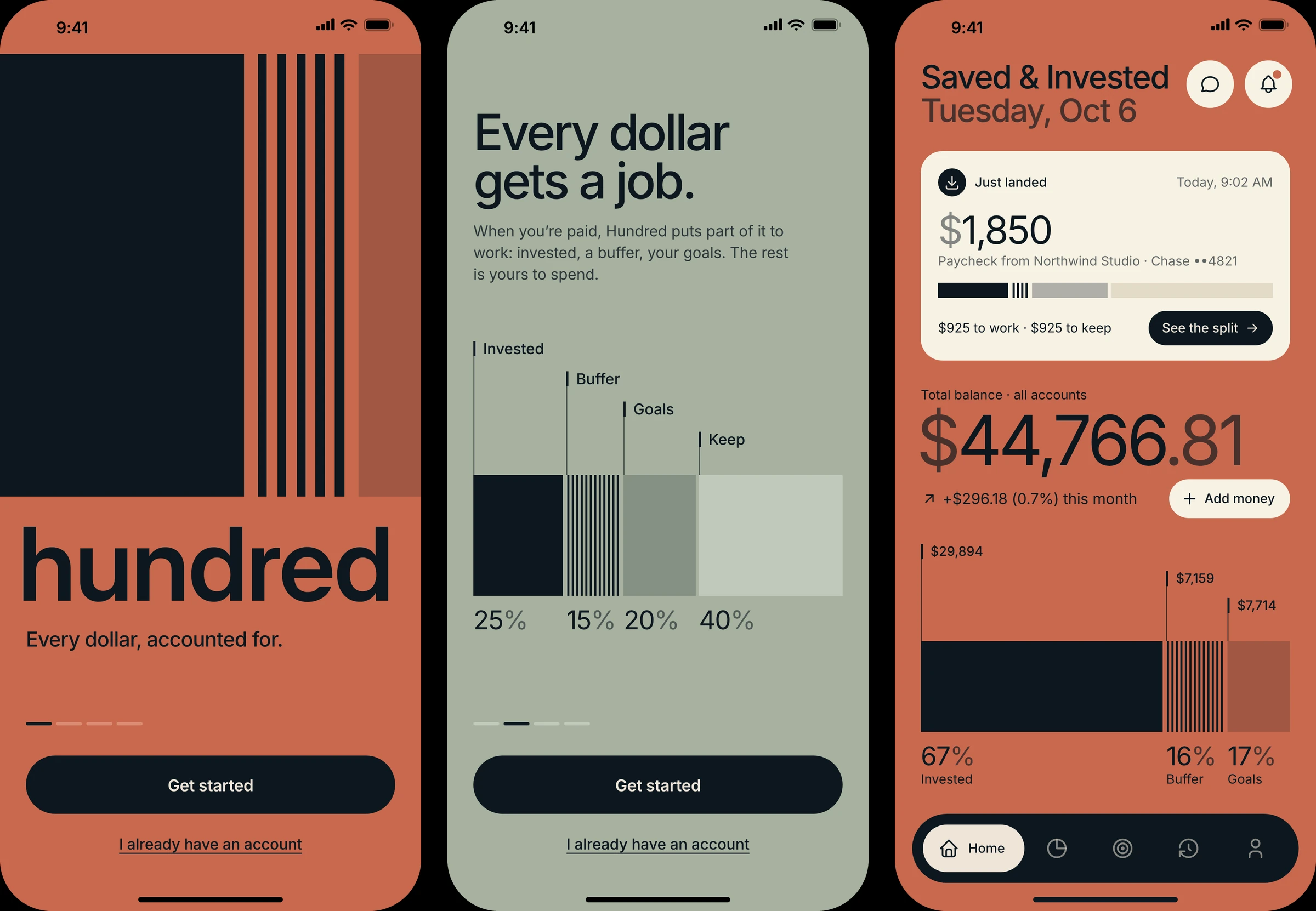 The Hundred mark on the launch screen, the intro page Every dollar gets a job with invested, buffer, goals and keep, and Home with a paycheck that just landed above the balance bar